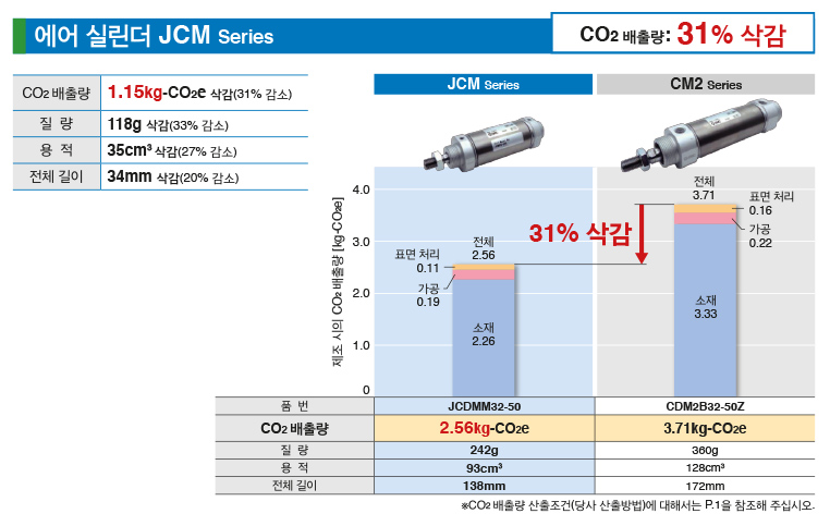 JCM