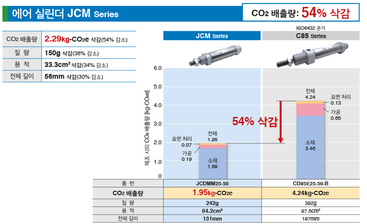 JCM