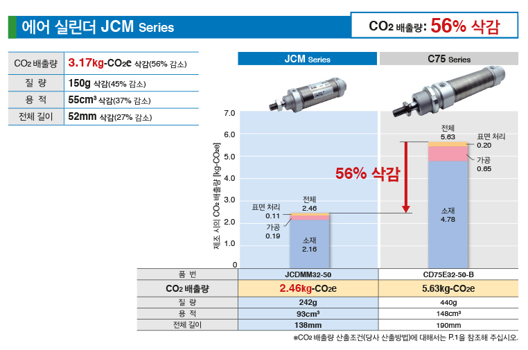 JCM