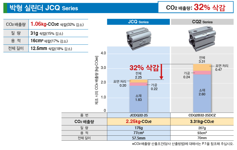 JCQ