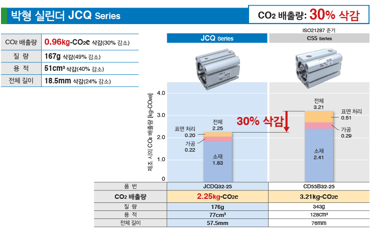JCQ