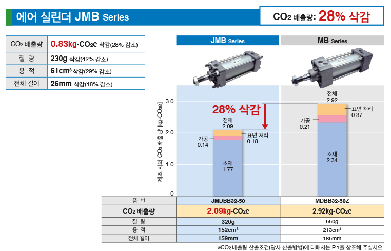 JMB