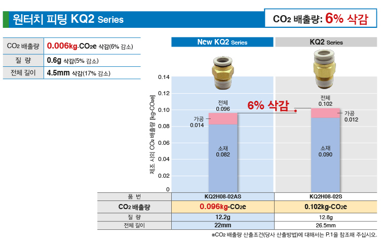 KQ2