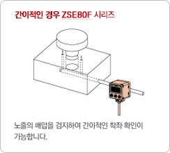   ZSE80F ø   Ͽ   Ȯ մϴ.