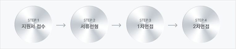 step1>,step2>,step3>1,step4>2