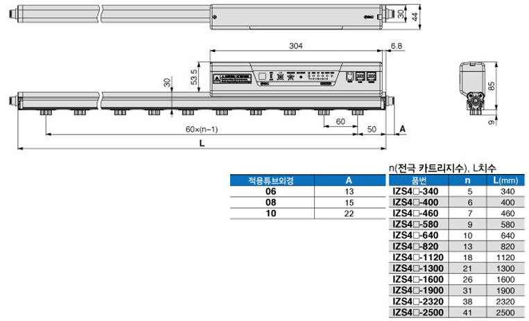 IZS41/42 ġ